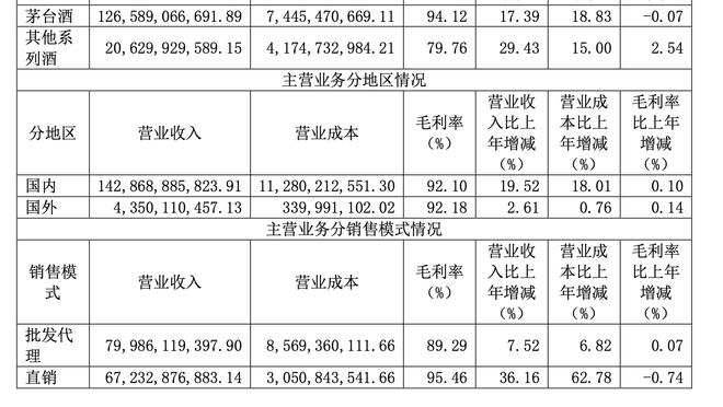 Thu nhập tiền lương thập niên 90 của Thân Hoa: Từ Căn Bảo, Phạm Chí Nghị cao nhất, là 3500 tệ
